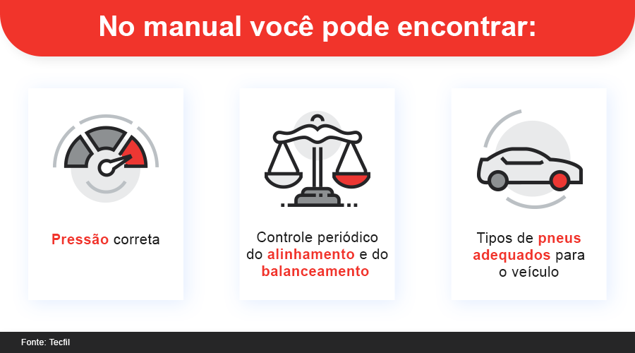 o que você encontra no manual do proprietário