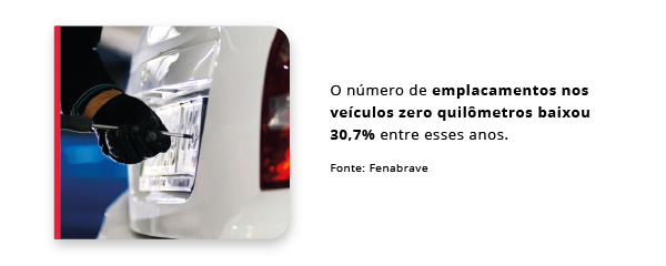 As vendas de carros novos começou a cair durante a crise automotiva, e com isso, as oficinas começaram sua expansão, trazendo a garantia de serviços.