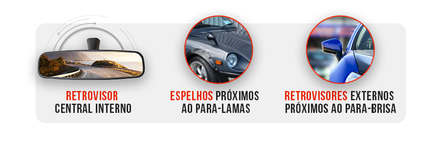 Evolução do retrovisor de carro