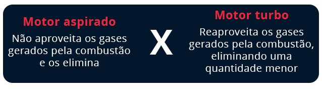Diferenças do motor automotivo