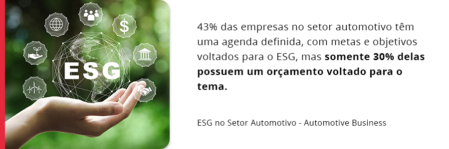 Porcentagem das empresas que fazerm manutenção automotiva