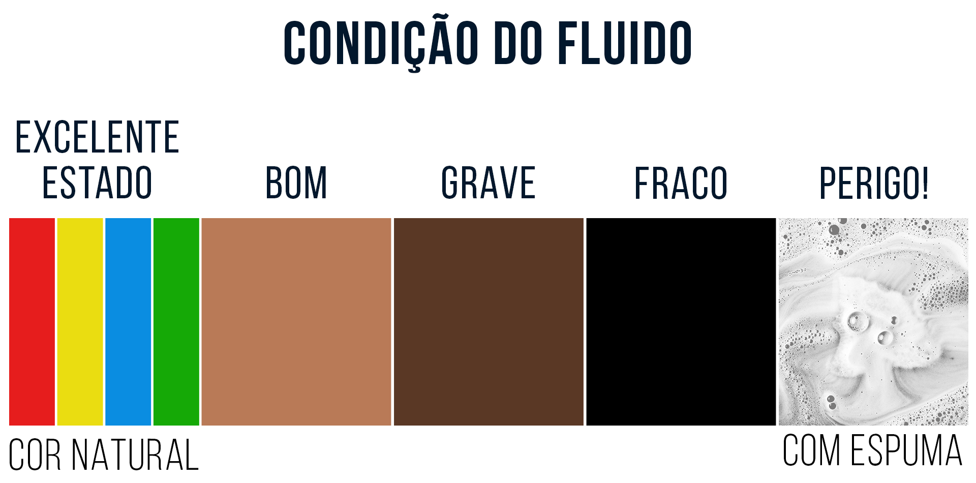 Conheça as cores e condições dos óleos no câmbio automático do veículo