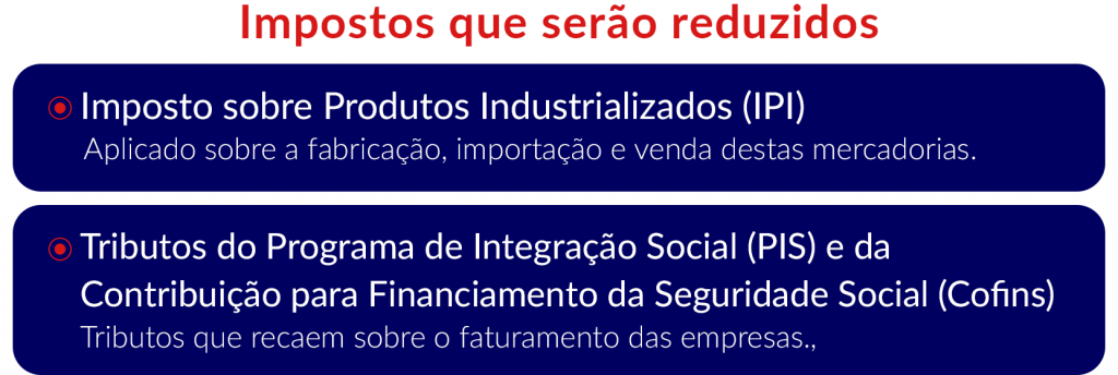 Impostos reduzidos para carros populares