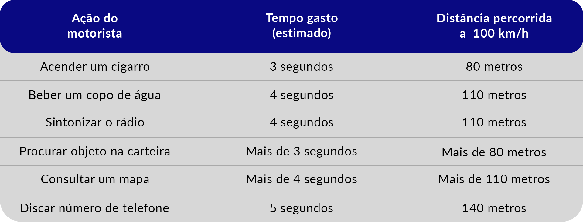 Entenda como a direção funciona e supere o medo de dirigir