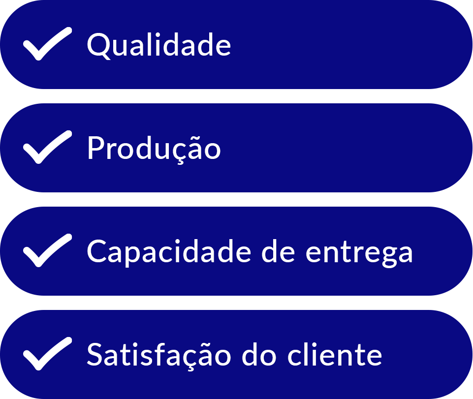 Critério para receber o Q1