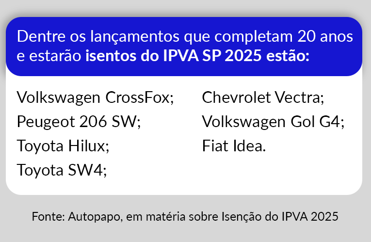 Carros com isenção ipva 2025