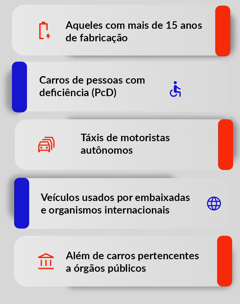 Critérios para isenção ipva