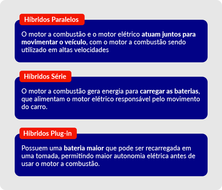 Tipos de carros híbridos