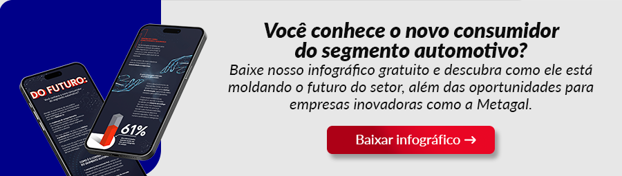 Você conhece o novo consumidor do segmento automotivo? Baixe o infográfico gratuito da Metagal