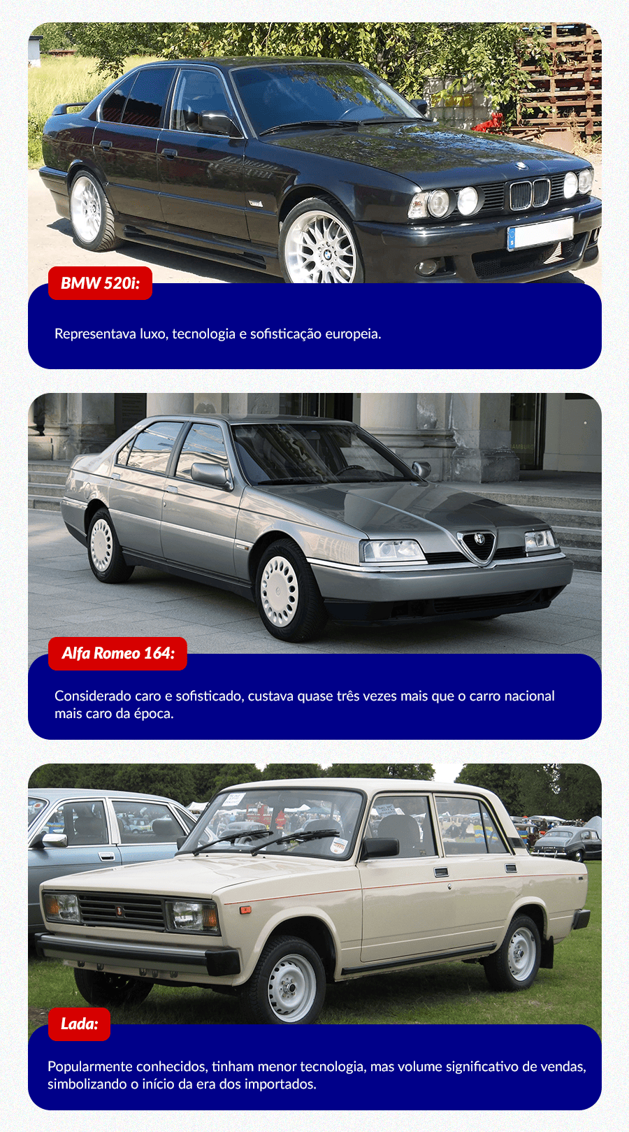 Modelos de carros importados que chegaram ao Brasil nos anos 90. BMW 520i: representava luxo, tecnologia e sofisticação europeia. Alfa Romeo 164: considerado caro e sofisticado, custava quase três vezes mais que o carro nacional mais caro da época. Lada: popularmente conhecidos, tinham menor tecnologia, mas volume significativo de vendas, simbolizando o início da era dos importados. BMW 520i, Alfa Romeo 164, e Lada. 